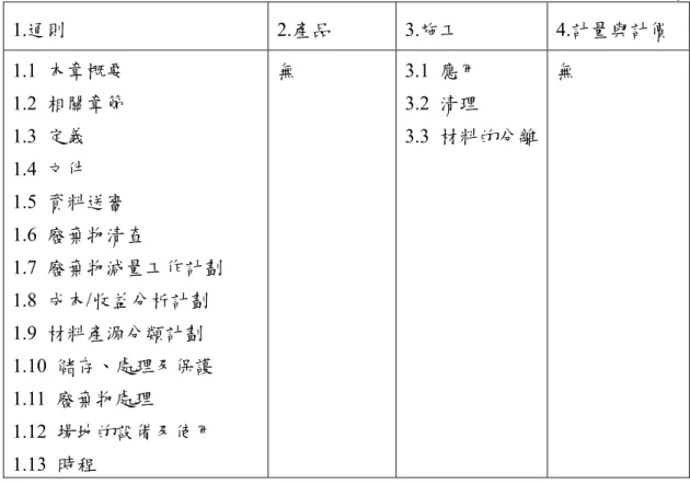 表 3-2  加拿大 NMS 017419 Construction / Demolition Waste Management 架構    1.通則 2.產品 3.施工 4.計量與計價  1.1  本章概要  1.2  相關章節    1.3  定義    1.4  文件    1.5  資料送審    1.6  廢棄物清查    1.7  廢棄物減量工作計劃    1.8  成本/收益分析計劃    1.9  材料產源分類計劃    1.10  儲存、處理及保護    1.11  廢棄物處理    1.