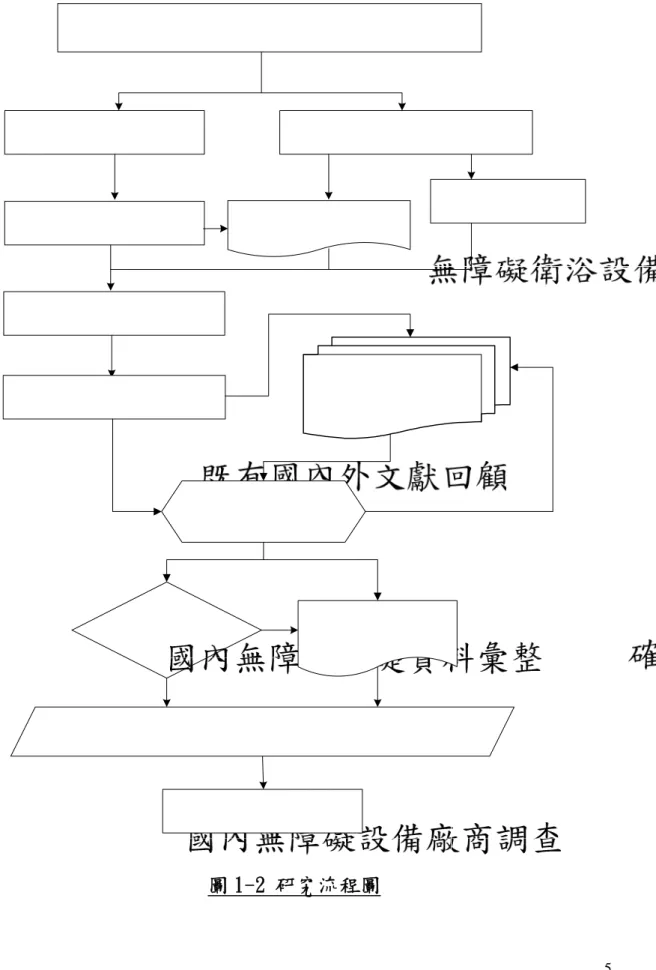 圖 1-2 研究流程圖