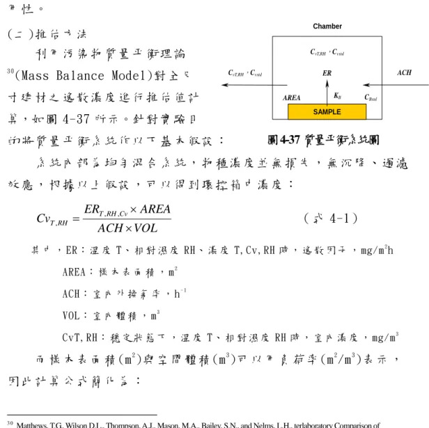 圖 4-37 質量平衡系統圖 SAMPLE ERKBCBstdAREA ACH CvT,RH，CvstdCvT,RH，CvstdChamber