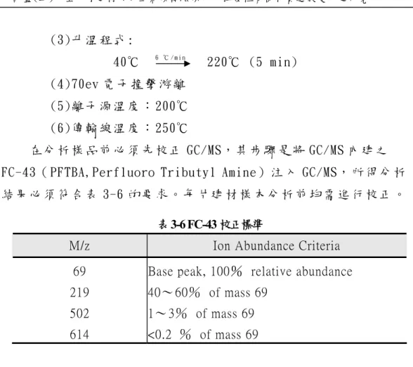 表 3-6 FC-43 校正標準 