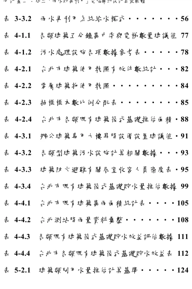 表 4-1.1  各類建築五分鐘集中率與電梯數量建議值 77  表 4-1.2  污水處理設施各項數據參考表•••••78  表 4-2.1  台北市建築使用執照有效件數統計•••82  表 4-2.2  零層建築物使用執照•••••••••84  表 4-2.3  抽樣樣本數比例分配表••••••••85  表 4-2.4  台北市各類既有建築筏式基礎推估面積•88  表 4-3.1  辦公建築專用大樓昇降設備設置建議值•91  表 4-3.2  各類型建築污水設施計算相關數據•••93  表 4-3.3