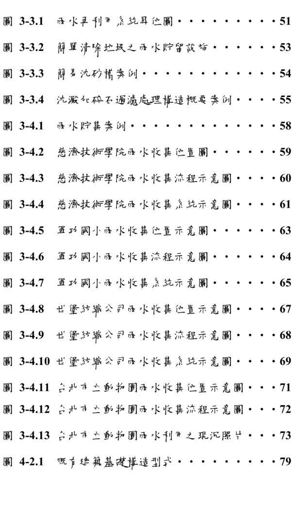圖 3-3.2  簡單清除垃圾之雨水貯留設施••••••53  圖 3-3.3  簡易沈砂槽案例••••••••••••54  圖 3-3.4  沈澱加碎石過濾處理構造概要案例••••55  圖 3-4.1  雨水貯集案例•••••••••••••58  圖 3-4.2  慈濟技術學院雨水收集位置圖••••••59  圖 3-4.3  慈濟技術學院雨水收集流程示意圖••••60  圖 3-4.4  慈濟技術學院雨水收集系統示意圖••••61  圖 3-4.5  軍功國小雨水收集位置示意圖••••••63  