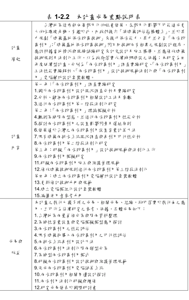 表 1-2.2  本計畫成果重點說明表  計畫  緣起          台灣地區逐步朝向高都市化的社會發展，在都市化影響下可能造成更大的水環境危機，有鑑於此，內政部提出「綠建築評估指標體系」，並於其中規劃「建築基地保水貯集技術」來提升保水能力，其中並包含「雨水貯集利用」； 「建築基地保水貯集技術」因不同技術而有相異之規劃設計程序，應該根據當地情況與現場試驗研究來訂定設計及施工標準，並應修改建築技術規則及法制化工作，以為政府落實永續城鄉建設之依據；本研究為四 年度延續型計畫，分別為「雨水貯集利用」調查實驗研