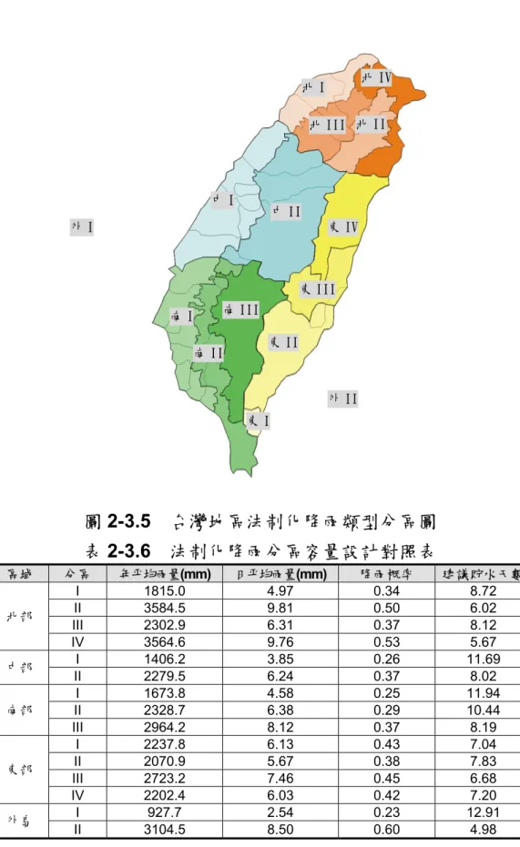 圖 2-3.5  台灣地區法制化降雨類型分區圖  表 2-3.6  法制化降雨分區容量設計對照表  區域  分區  年平均雨量 (mm) 日平均雨量(mm) 降雨概率  建議貯水天數  I 1815.0  4.97  0.34  8.72  II 3584.5  9.81  0.50  6.02  III 2302.9  6.31  0.37  8.12 北部  IV 3564.6  9.76  0.53  5.67  I 1406.2  3.85  0.26  11.69  中部  II 2279.5  