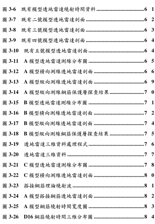 圖 3-6  既有模型透地雷達繞射時間資料 ....................................6 1  圖 3-7  既有二號模型透地雷達剖面 ............................................6 2  圖 3-8  既有三號模型透地雷達剖面 ............................................6 3  圖 3-9  既有四號模型透地雷達剖面 ...................................