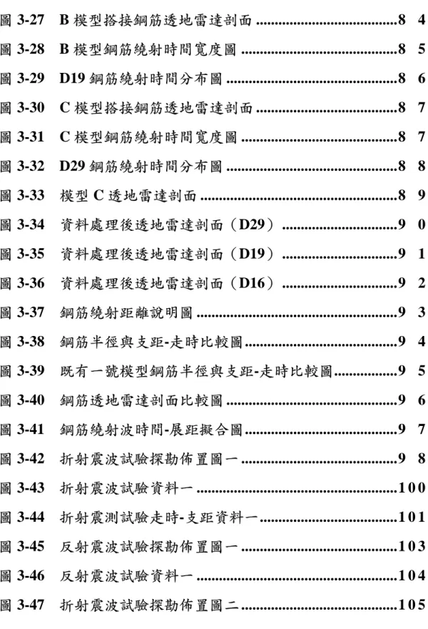 圖 3-27  B 模型搭接鋼筋透地雷達剖面 ......................................8 4  圖 3-28  B 模型鋼筋繞射時間寬度圖 ..........................................8 5  圖 3-29  D19 鋼筋繞射時間分布圖 ..............................................8 6  圖 3-30  C 模型搭接鋼筋透地雷達剖面 .........................
