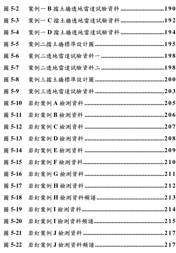 圖 5-2   案例一 B 擋土牆透地雷達試驗資料 .............................1 9 0  圖 5-3   案例一 C 擋土牆透地雷達試驗資料 .............................1 9 2  圖 5-4   案例一 D 擋土牆透地雷達試驗資料 .............................1 9 4  圖 5-5   案例二擋土牆標準設計圖 ..............................................1 9 
