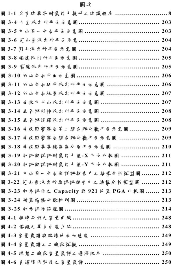 圖 次   圖 1 - 1   公 有 建 築 物 耐 震 能 力 提 升 之 建 議 程 序 . . . . . . . . . . . . . . . . . . . 
