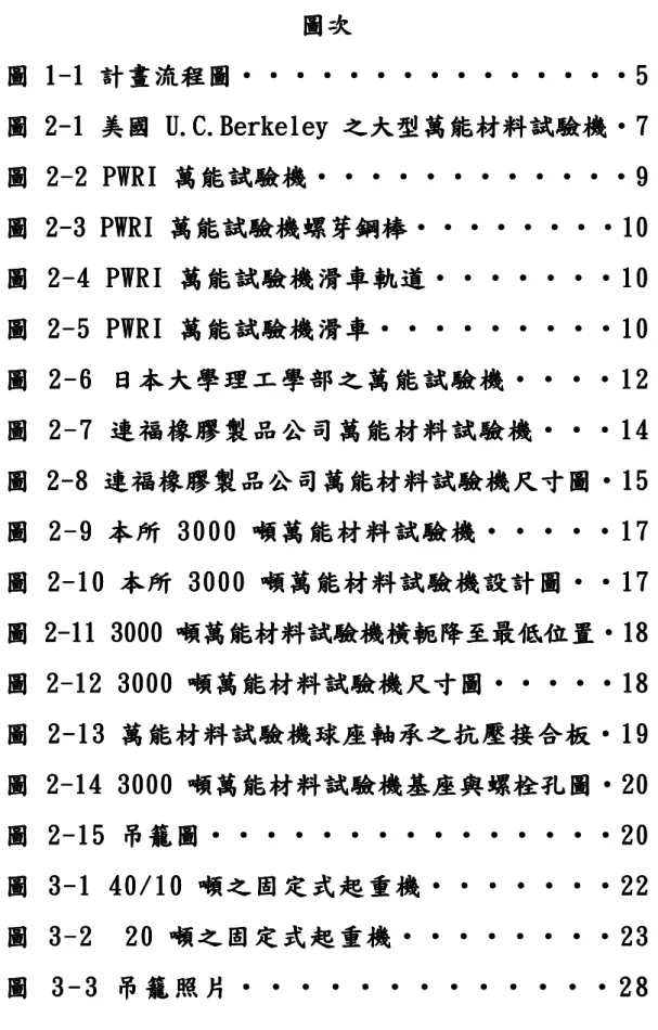 圖 2 2- 22 -- -1 11 1      美國 美國 美國 U.C.Berkeley 美國 U.C.Berkeley 之大型萬能材料試驗機 U.C.Berkeley U.C.Berkeley 之大型萬能材料試驗機 之大型萬能材料試驗機 之大型萬能材料試驗機‧ ‧ ‧7 ‧ 77 7     圖 圖