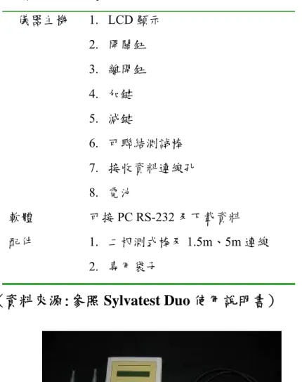 表 3-3  Sylvatest Duo 超音波檢定儀儀器規格表  規格  Sylvatest Duo  儀器主機 1.  LCD 顯示  2.  開關鈕  3.  離開鈕  4