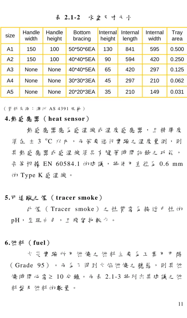 表 2.1-2 水 盆 尺 寸 大 小 size Handle width Handleheight Bottom bracing Internalheight Internallength Internalwidth Trayarea A1 150 100 50*50*6EA 130 841 595 0.500 A2 150 100 40*40*5EA 90 594 420 0.250