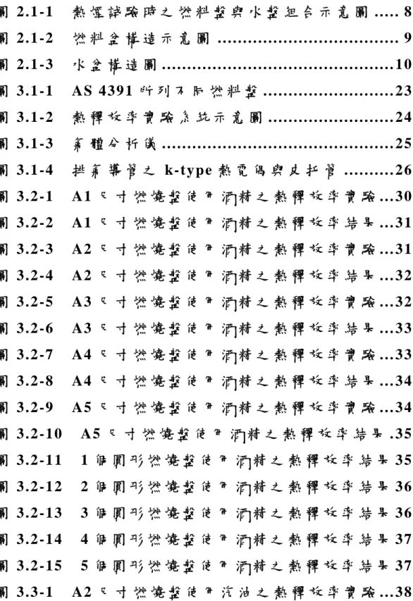 圖 次 圖 2.1-1 熱 煙 試 驗 時 之 燃 料 盤 與 水 盤 組 合 示 意 圖 ..... 8 圖 2.1-2 燃 料 盆 構 造 示 意 圖 ...................................