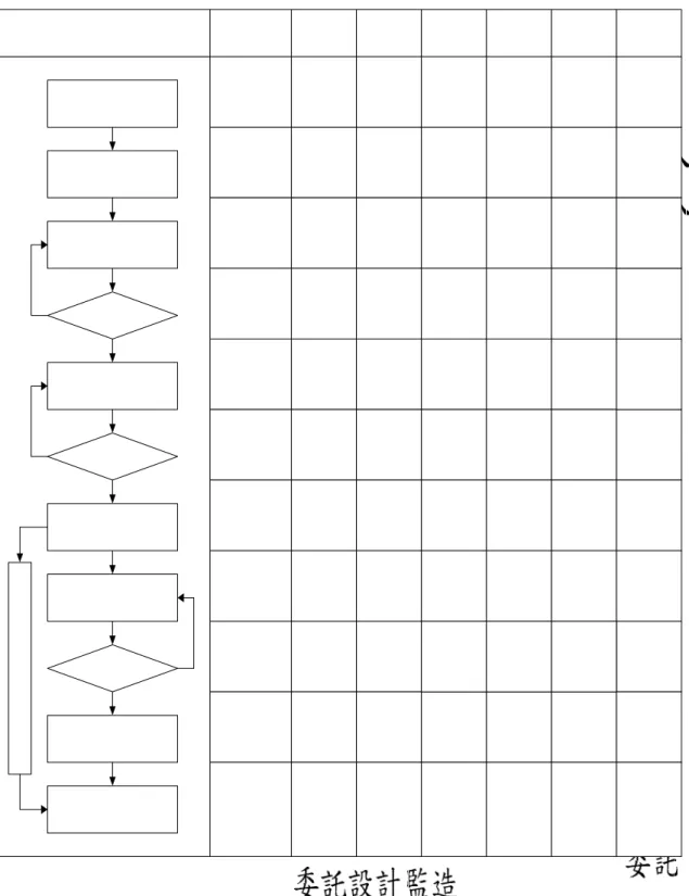 圖 4.1  古蹟保存修復操作流程 