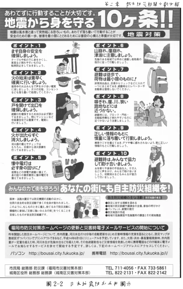 圖 2-2  日本地震防身手冊圖示 