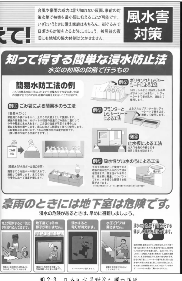圖 2-3  日本風水災對策之圖示說明 