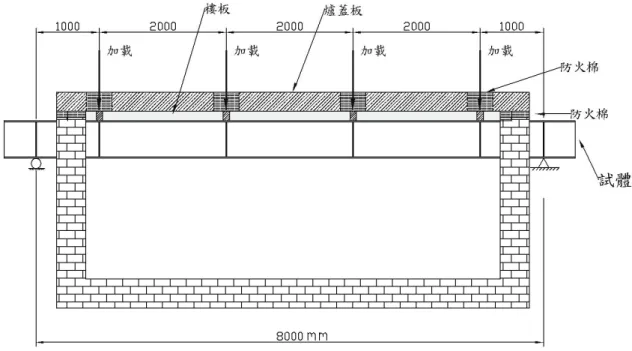 圖 3-20  試驗設置 B-B 視圖  ( 資料來源：本研究整理 ) 