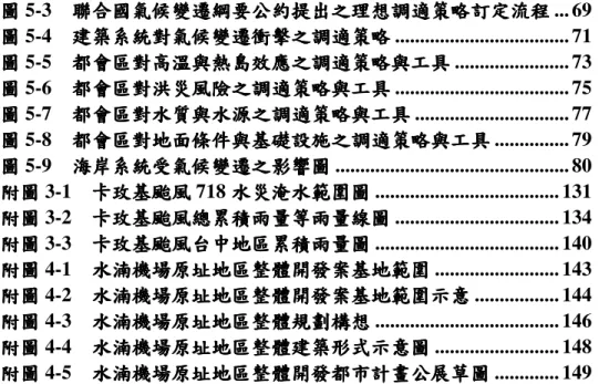 圖 圖圖 圖 5-3    聯合國氣候變遷綱要公約聯合國氣候變遷綱要公約 聯合國氣候變遷綱要公約提出聯合國氣候變遷綱要公約提出 提出之理提出之理 之理想之理 想調適策略想想調適策略 調適策略訂定調適策略訂定訂定 訂定流程流程流程 流程 ..
