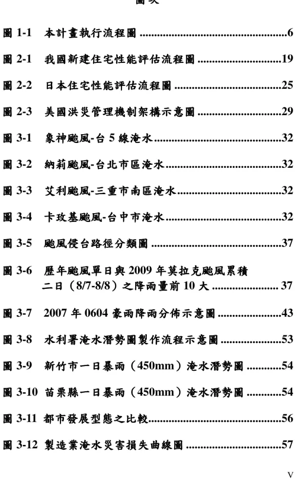 圖 次 圖 次圖 次 圖 次     圖圖圖 圖 1-1    本計畫執行流程圖本計畫執行流程圖本計畫執行流程圖 本計畫執行流程圖 ...................................................6  圖圖圖 圖 2-1    我國新建住宅性能評估流程圖我國新建住宅性能評估流程圖我國新建住宅性能評估流程圖 我國新建住宅性能評估流程圖 .............................19  圖圖圖 圖 2-2    日本住宅性能評估流程圖日本住宅性能評估流程圖日