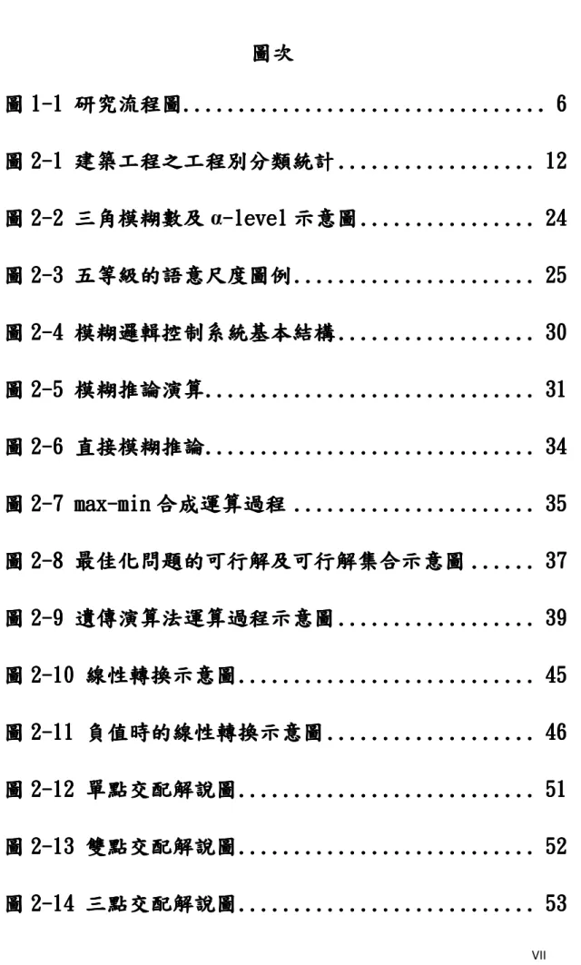 圖 2 2 2- 2 - - -2  2  2  2 三角模糊數及 三角模糊數及 三角模糊數及 三角模糊數及 α- -level - - level level 示意圖 level 示意圖 示意圖 ...............