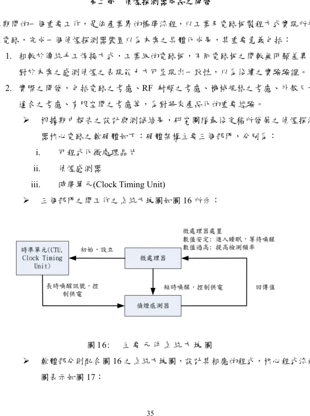 圖 16:   主 要 元 件 系 統 方 塊 圖  