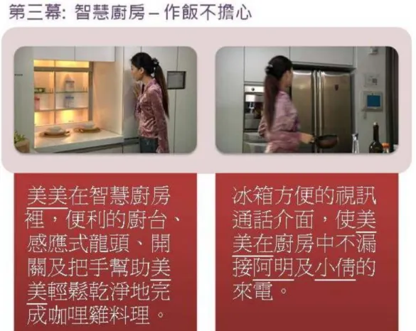 圖 2- 8  『創新應用篇』劇本 I  影片第 3 幕劇照  2.  劇本 II –校園樂活共生篇    大專宿舍單元 (3 分鐘)  阿明的妹妹小倩新生入學，透過智慧學生證可以引導到正確的宿舍與教室。宿舍 配備的智慧幫手讓小倩迅速了解新生入學訊息，如繳費與活動訊息等。  小倩與室友曉明一同赴教室上課，遙感點名系統偵測到兩人來上課，並交付數位 講義。上課過程中，小倩可隨時將老師的板書存檔做成筆記，但突然身體不適發 燒，由室友陪同返回宿舍休息。阿明來電關心小倩的身體狀況，並提醒他明天是 爸爸的生日，要回來團