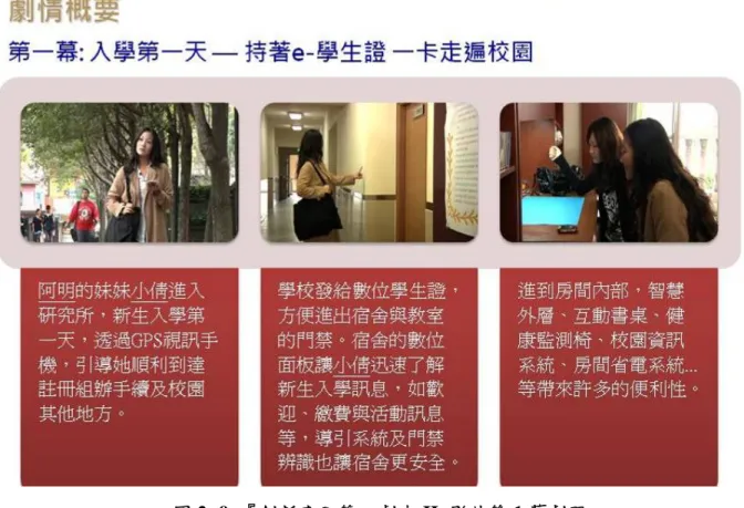 圖 2- 9  『創新應用篇』劇本 II  影片第 1 幕劇照 