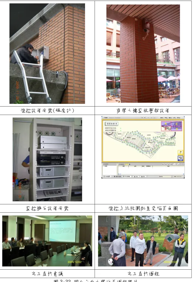 圖 3-32 國立台北大學改善過程照片 