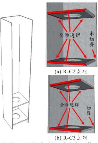 圖 2.6 R-C2 及 R-C3 系列橫隔板銲接細節示意圖 