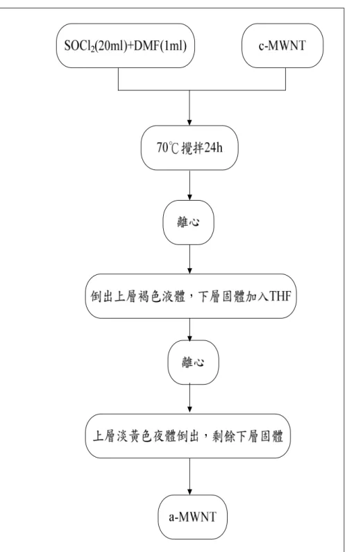 圖 圖 圖