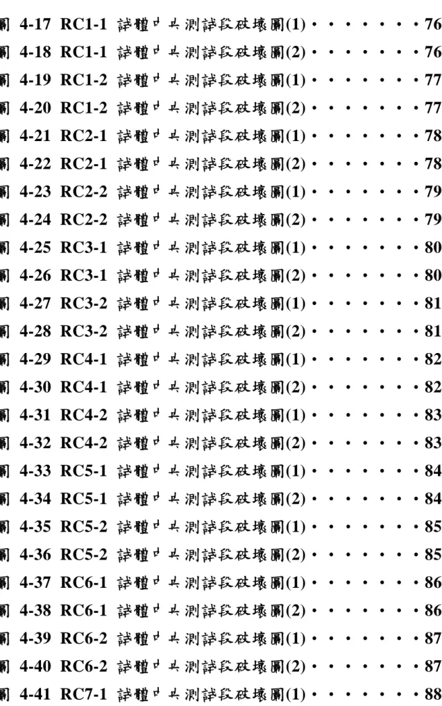 圖 4-17 RC1-1 試體中央測試段破壞圖(1)‧‧‧‧‧‧‧76  圖 4-18 RC1-1 試體中央測試段破壞圖(2)‧‧‧‧‧‧‧76  圖 4-19 RC1-2 試體中央測試段破壞圖(1)‧‧‧‧‧‧‧77  圖 4-20 RC1-2 試體中央測試段破壞圖(2)‧‧‧‧‧‧‧77  圖 4-21 RC2-1 試體中央測試段破壞圖(1)‧‧‧‧‧‧‧78  圖 4-22 RC2-1 試體中央測試段破壞圖(2)‧‧‧‧‧‧‧78  圖 4-23 RC2-2 試體中央測試段破壞圖(1)‧‧‧‧‧‧‧7