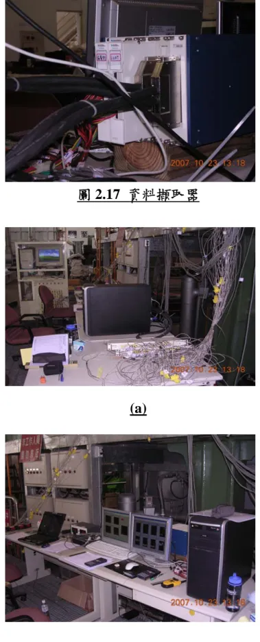 圖 2.18  電腦儲存監控系統 