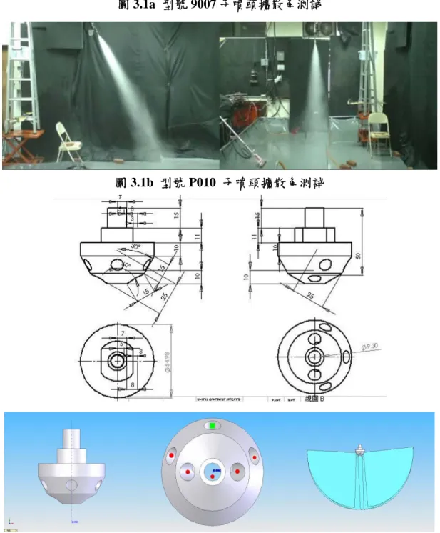 圖 3.1b  型號 P010  子噴頭擴散角測試 