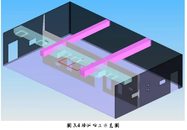 圖 3.4 場地施工示意圖 