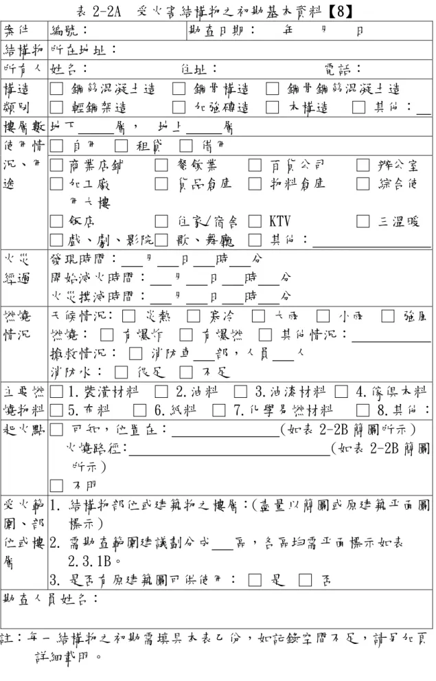 表 2-2A  受火害結構物之初勘基本資料【8】  案件  編號：  勘查日期：   年   月   日  結構物 所在地址：  所有人 姓名：            住址：              電話：  構造  類別  □ 鋼筋混凝土造  □ 鋼骨構造  □ 鋼骨鋼筋混凝土造   □ 輕鋼架造      □ 加強磚造  □ 木構造   □ 其他：    樓層數 地下     層，  地上     層  □ 自用  □ 租貸  □ 借用 使用情 況、用 途  □ 商業店鋪    □ 餐飲業    □ 