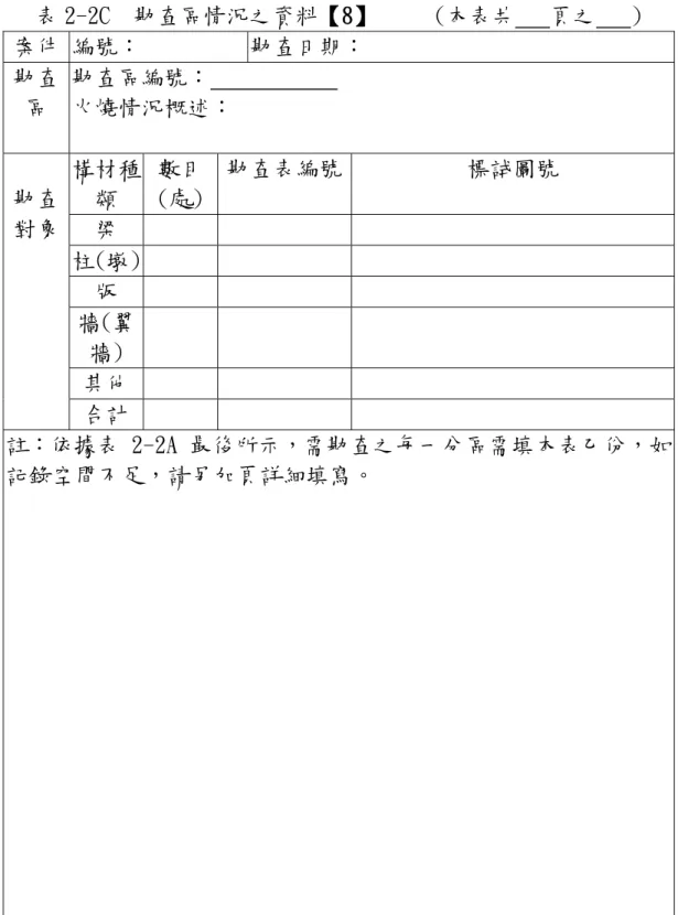 表 2-2C  勘查區情況之資料【8】     (本表共   頁之   )  案件 編號：  勘查日期：  勘查 區  勘查區編號：            火燒情況概述：  構材種 類  數目 (處)  勘查表編號 標試圖號  梁  柱(墩) 版  牆(翼 牆)  其他 勘查 對象  合計  註：依據表 2-2A 最後所示，需勘查之每一分區需填本表乙份，如 記錄空間不足，請另加頁詳細填寫。  勘查人員簽名： 