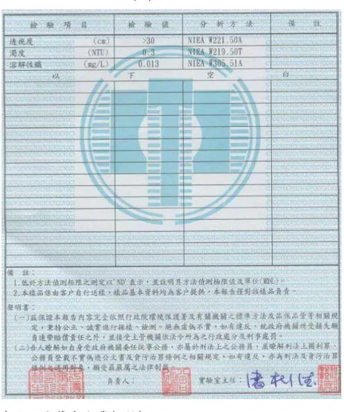 表 5- 4 鐵 管 清 洗 後 水 體 檢 測 結 果