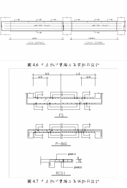 圖 4.6  中正杭州實驗工區梁配筋設計 