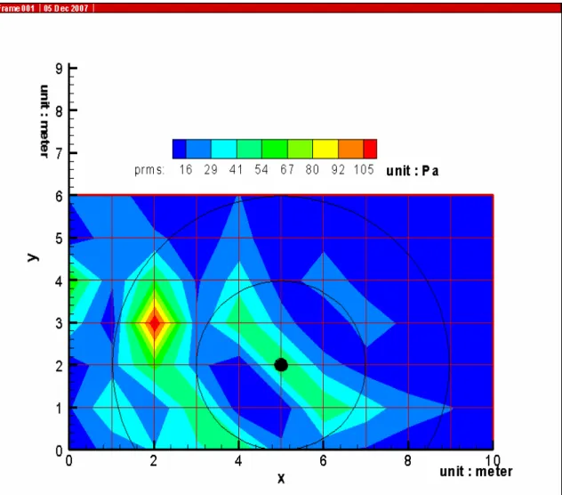 圖 6-4 造風設備轉速 19.3Hz 作用下風壓均方根值分佈圖（無水架） 