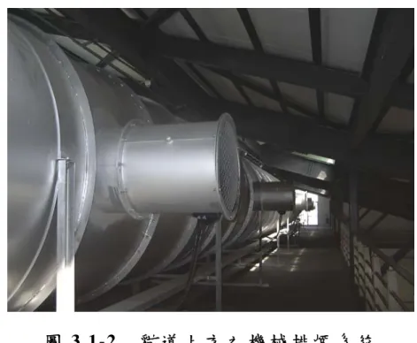 圖 3.1-2  貓 道 上 方 之 機 械 排 煙 系 統   ( 資 料 來 源 ： 本 研 究 整 理 )   此 套 機 械 排 煙 風 管 與 12 個 排 煙 口 之 開 啟 與 關 閉 ， 為 設 置 於 1 樓 內 之 監 控 室 ， 於 進 行 機 械 排 煙 火 災 全 尺 度 實 驗 時 ， 經 由 人 工 開 啟 。 其 操 作 盤 可 藉 由 其 排 煙 風 機 轉 速 控 制 盤 ， 調 整 風 機 轉 速 至 所 需 風 量 ， 示 如 圖 3.1-3。   圖 3.1-3  