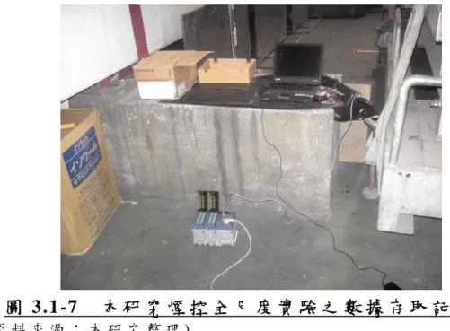 圖 3.1-7  本 研 究 煙 控 全 尺 度 實 驗 之 數 據 存 取 記 錄 器   ( 資 料 來 源 ： 本 研 究 整 理 )  