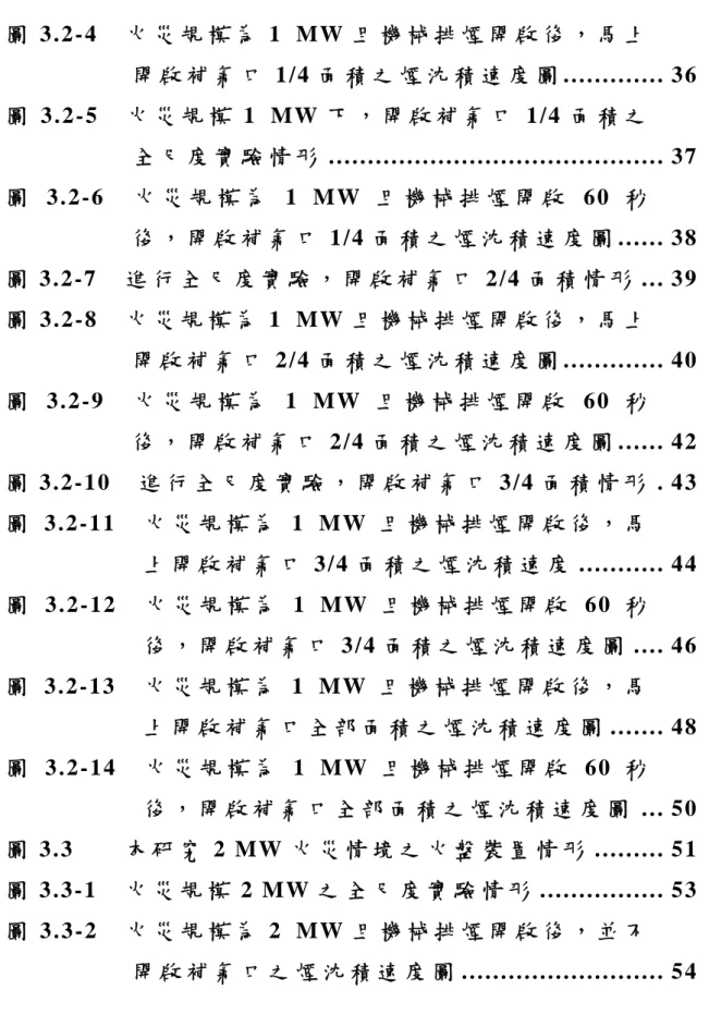 圖 3.2-4  火 災 規 模 為 1 MW 且 機 械 排 煙 開 啟 後 ， 馬 上 開 啟 補 氣 口 1/4 面 積 之 煙 沈 積 速 度 圖 ............
