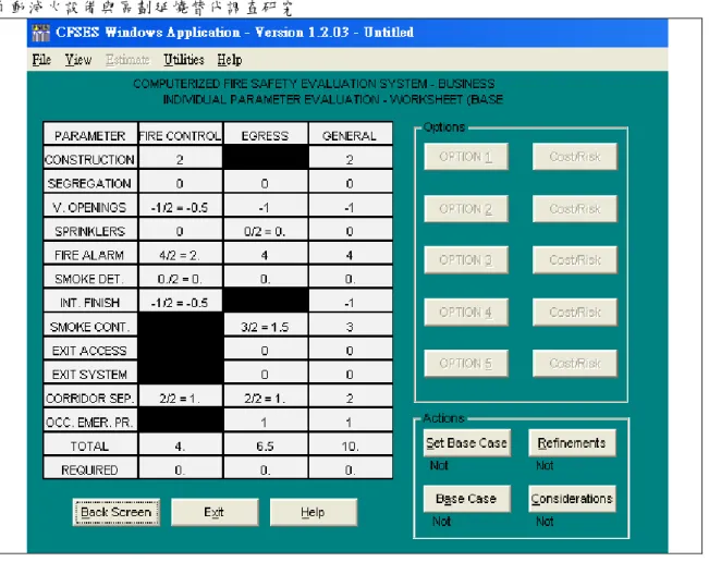 圖 4-1 CFSES 軟體火災危險度評估示意圖  (資料來源：Hughes Associates2003)  另 CFSES  軟體中對於構造、危險物品區隔、煙控系統、出口逃生通 道、  及屋外出入口通路、走廊及居室之區隔等 6 項評估指標提供細部分析指 引，可用以對各分項評估指標作更精確調整配分，各項細部分析指引所需計 算參數，詳如表 4-2 所示: 