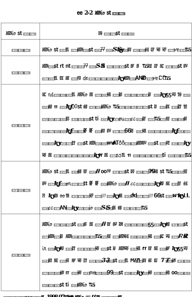 表 2-2  災害的特性  災害的特性  各特性的意義  區域性  災害的發生或災情的嚴重程度，常因區域不同而有所差異。 時間性  災情的狀況或嚴重程度亦受時間的左右。如同一規模的地 震發生在下班尖峰時刻與深夜，災情便有所差別。  連鎖性  一個區域發生災害可能造成其他區域連鎖反應，甚至由點擴大為線、面的大規模災害。這種連鎖性的反應在現代交通等網路系統發達的社會，越容易突顯出來。例如高速公 路或捷運、高鐵……等因地震或洪水造成路基崩塌、路線 斷裂，其所引起的災情絕非侷限於受災地點的通行問題， 而可能影響整體