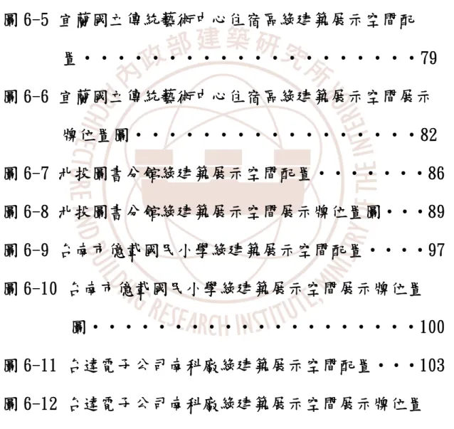 圖 6-1 公務人力發展中心綠建築展示空間配置‧‧‧‧‧68  圖 6-2 公務人力發展中心綠建築展示空間展示牌位置圖‧71  圖 6-3 宜蘭縣政府辦公大樓綠建築展示空間配置‧‧‧‧73  圖 6-4 宜蘭縣政府辦公大樓綠建築展示空間展示牌位置         圖‧‧‧‧‧‧‧‧‧‧‧‧‧‧‧‧‧‧‧‧76  圖 6-5 宜蘭國立傳統藝術中心住宿區綠建築展示空間配          置‧‧‧‧‧‧‧‧‧‧‧‧‧‧‧‧‧‧‧‧79  圖 6-6 宜蘭國立傳統藝術中心住宿區綠建築展示空間展示         