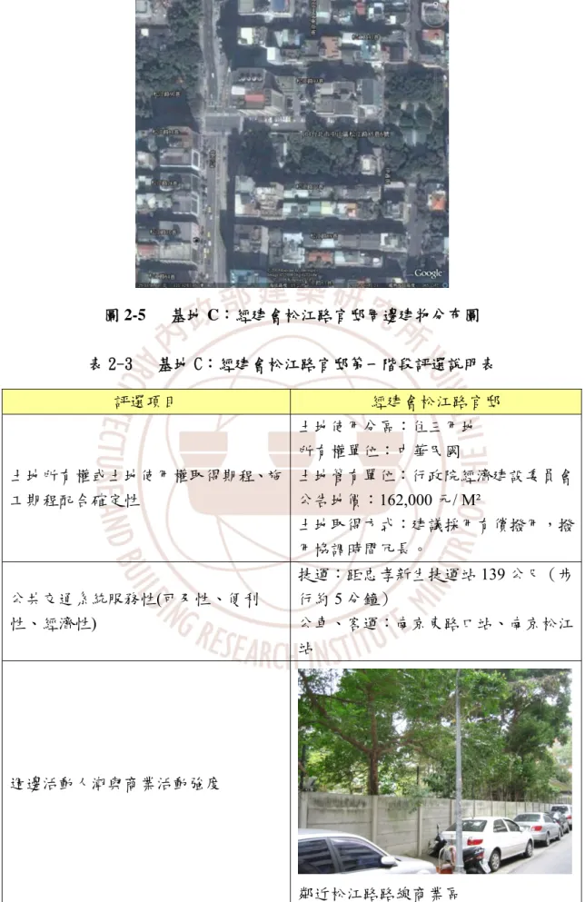 圖 2-5   基地 C：經建會松江路官邸周邊建物分布圖  表 2-3   基地 C：經建會松江路官邸第一階段評選說明表  評選項目  經建會松江路官邸  土地所有權或土地使用權取得期程、施 工期程配合確定性  土地使用分區：住三用地 所有權單位：中華民國  土地管有單位：行政院經濟建設委員會公告地價：162,000 元/ M²  土地取得方式：建議採用有償撥用，撥 用協調時間冗長。  公共交通系統服務性(可及性、便利 性、經濟性)  捷運：距忠孝新生捷運站 139 公尺（步行約5 分鐘） 公車、客運：南京