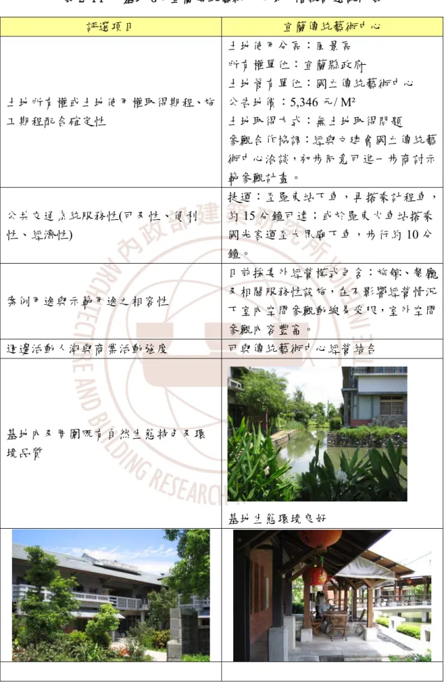表 2-14   基地 G：宜蘭傳統藝術中心第一階段評選說明表  評選項目  宜蘭傳統藝術中心  土地所有權或土地使用權取得期程、施 工期程配合確定性  土地使用分區：風景區  所有權單位：宜蘭縣政府  土地管有單位：國立傳統藝術中心 公告地價：5,346 元/ M² 土地取得方式：無土地取得問題  參觀合作協調：經與文建會國立傳統藝 術中心洽談，初步同意可進一步商討示 範參觀計畫。  公共交通系統服務性(可及性、便利 性、經濟性)  捷運：至羅東站下車，再搭乘計程車，約15 分鐘可達；或於羅東火車站搭乘國