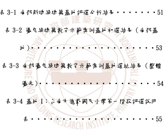 表 2-13 基地 F：宜蘭縣政府第一階段評選說明表‧‧‧41  表 2-14 基地 G：宜蘭傳統藝術中心第一階段評選說明表 44  表 2-15 基地 H：北投圖書館第一階段評選說明表‧‧‧46  表 2-16 北部既有優良綠建築基地分析比較‧‧‧‧‧‧49  表 3-1 南部新建綠建築基地評選分析結果‧‧‧‧‧‧‧51  表 3-2 優良綠建築教育示範案例基地初選結果（南部基        地）‧‧‧‧‧‧‧‧‧‧‧‧‧‧‧‧‧‧‧‧53  表 3-3 南部優良綠建築教育示範案例基地選址結果（整體   