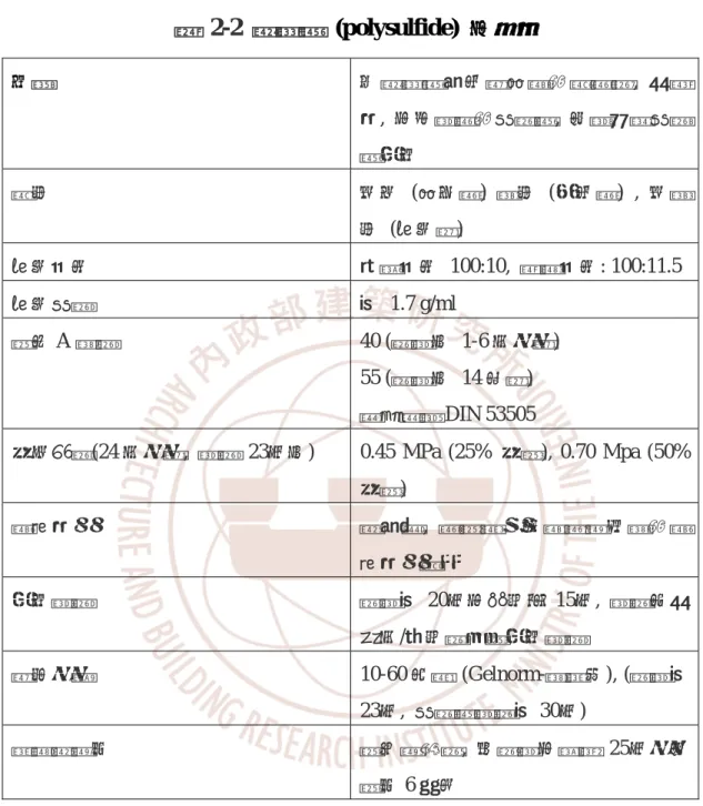 表 2-2 聚硫膠  (polysulfide)  之特性  用途  以聚硫膠為化學基礎的雙劑型,  高彈 性,  不含溶劑的密封膠,  可當做第密封 膠使用  顏色  灰白  (基本劑)  黑色  (固化劑) , 灰黑 色  (混合後)  混合配比  重量配比 100:10, 體積配比: 100:11.5  混合密度  約 1.7 g/ml  邵氏 A 硬度  40 (室溫下 1-6 小時後)   55 (室溫下 14 天後)   德國標準 DIN 53505  拉力強度(24 小時後,  溫度 23℃下