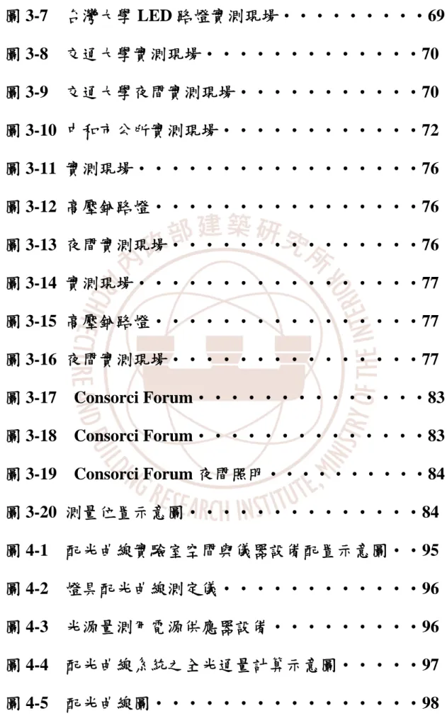 圖 3-7  台灣大學 LED 路燈實測現場‧‧‧‧‧‧‧‧‧69  圖 3-8  交通大學實測現場‧‧‧‧‧‧‧‧‧‧‧‧‧70  圖 3-9  交通大學夜間實測現場‧‧‧‧‧‧‧‧‧‧‧70  圖 3-10  中和市公所實測現場‧‧‧‧‧‧‧‧‧‧‧‧72  圖 3-11  實測現場‧‧‧‧‧‧‧‧‧‧‧‧‧‧‧‧‧76  圖 3-12  高壓鈉路燈‧‧‧‧‧‧‧‧‧‧‧‧‧‧‧‧76  圖 3-13  夜間實測現場‧‧‧‧‧‧‧‧‧‧‧‧‧‧‧76  圖 3-14  實測現場‧‧‧‧‧‧‧‧‧‧‧‧‧