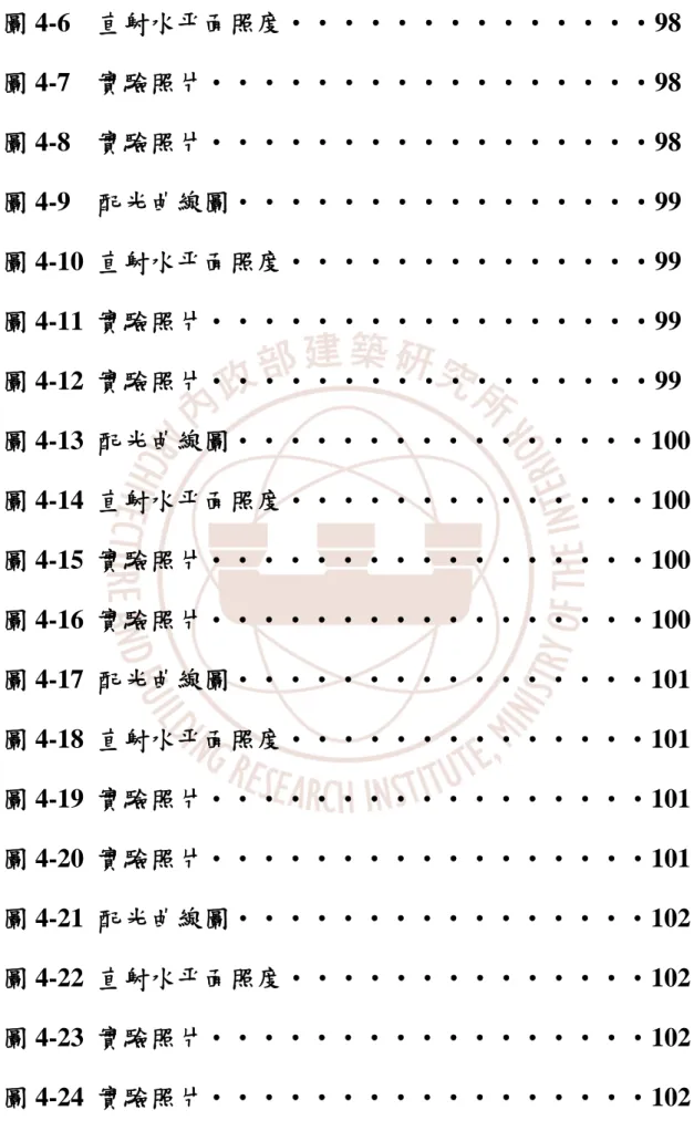 圖 4-6  直射水平面照度‧‧‧‧‧‧‧‧‧‧‧‧‧‧98  圖 4-7  實驗照片‧‧‧‧‧‧‧‧‧‧‧‧‧‧‧‧‧98  圖 4-8  實驗照片‧‧‧‧‧‧‧‧‧‧‧‧‧‧‧‧‧98  圖 4-9  配光曲線圖‧‧‧‧‧‧‧‧‧‧‧‧‧‧‧‧99  圖 4-10  直射水平面照度‧‧‧‧‧‧‧‧‧‧‧‧‧‧99  圖 4-11  實驗照片‧‧‧‧‧‧‧‧‧‧‧‧‧‧‧‧‧99  圖 4-12  實驗照片‧‧‧‧‧‧‧‧‧‧‧‧‧‧‧‧‧99  圖 4-13  配光曲線圖‧‧‧‧‧‧‧‧‧‧‧‧‧‧‧‧